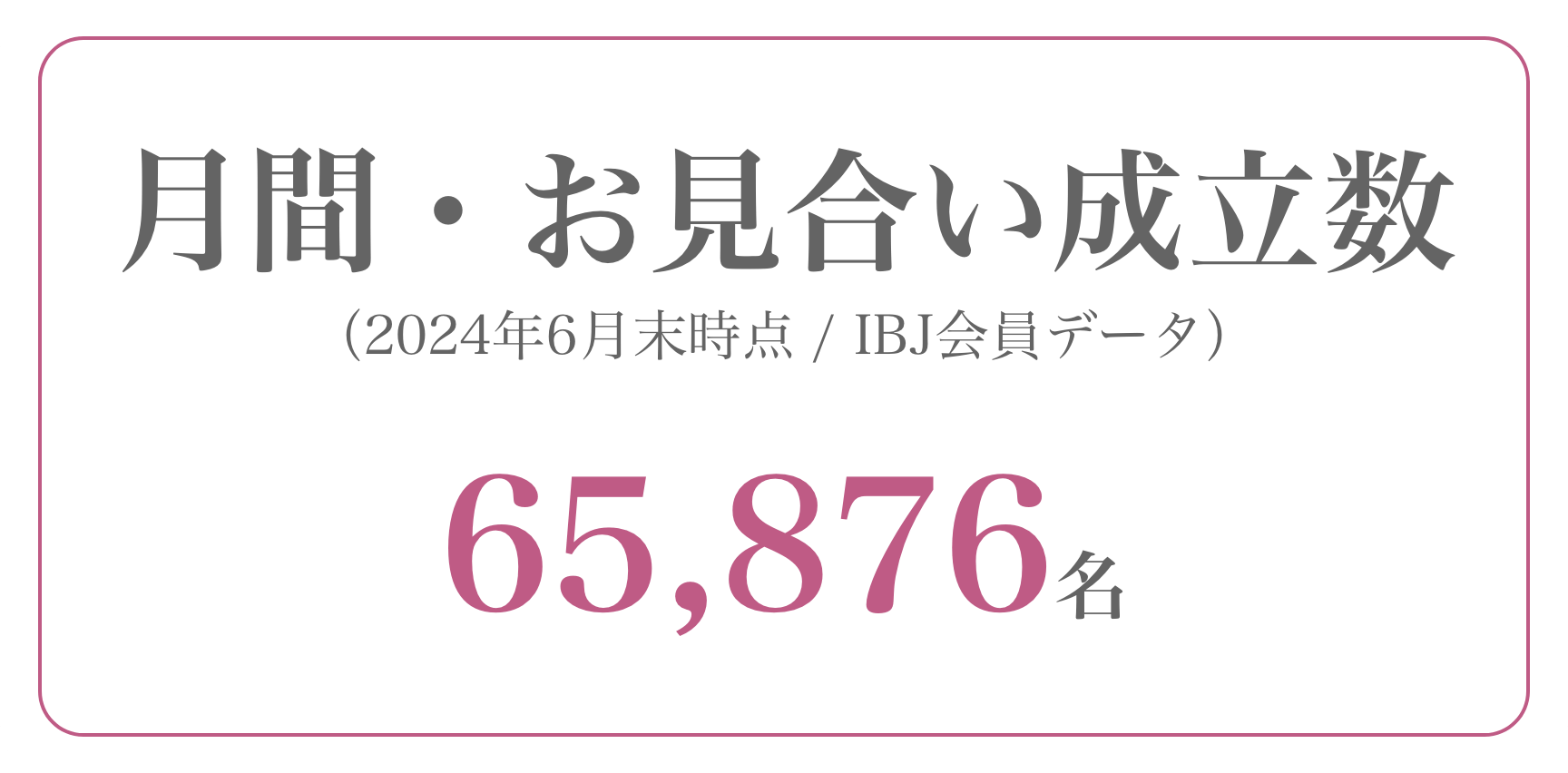 月間・お見合い成立数